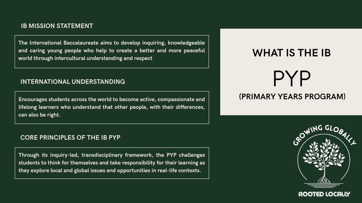 Image containing information about IB education