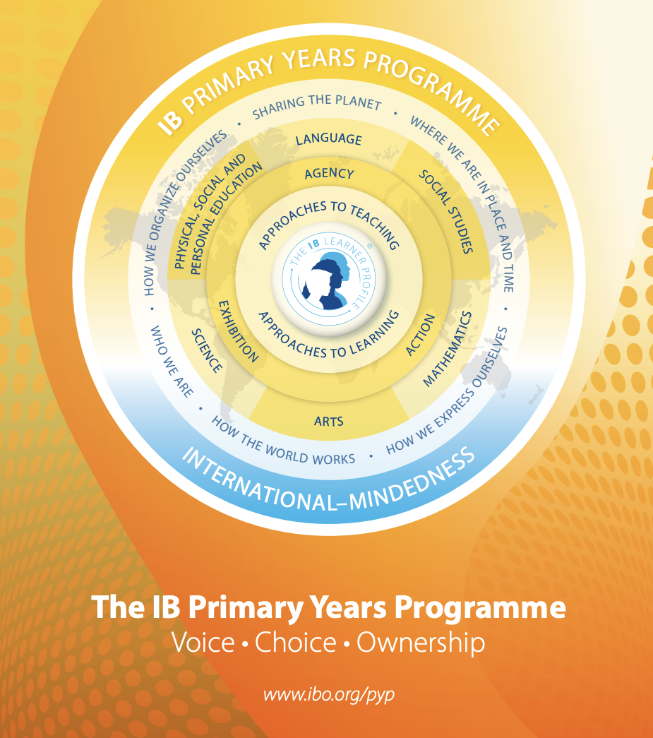 What Is Ib Pyp Program Ib Pyp Program KNYNJ